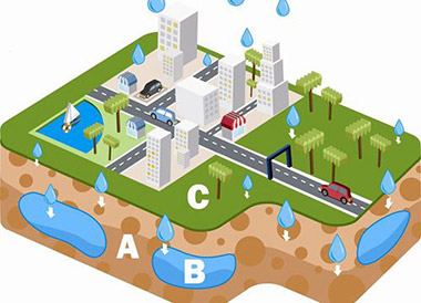 海綿城市建設(shè)-806